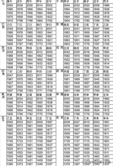 96 年 生肖|十二生肖年份對照表 (西元、民國)